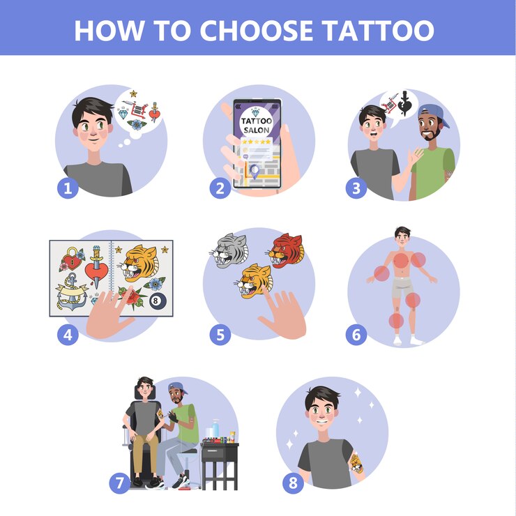 Vetor como escolher as instruções de tatuagem. fazendo escolhas difíceis. planejamento de orçamento e pesquisa de artista. consulta em estúdio com especialista, encontrando desenho criativo. ilustração
