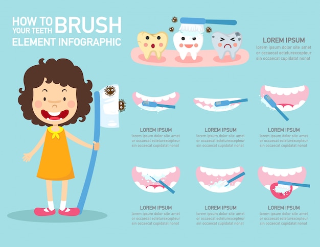 Como escovar a ilustração de infográfico de elemento de dentes
