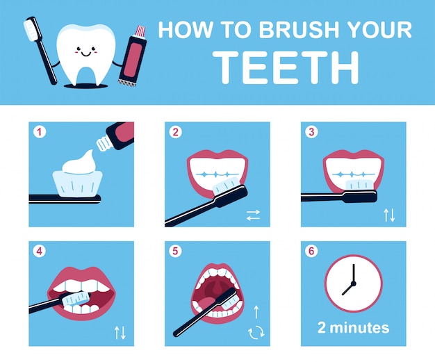 Vetor como escovar os dentes instruções. desenhos animados infográficos dentais para crianças com caráter dente bonito.