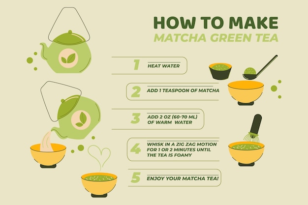 Vetor como fazer matcha