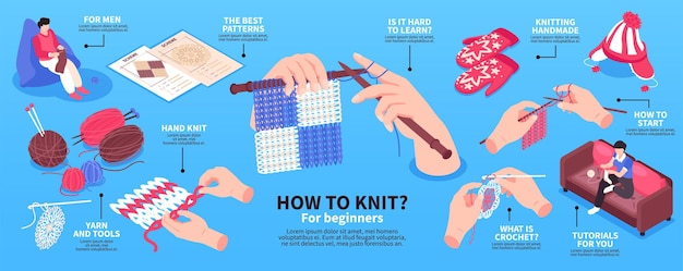 Como fazer tricô. infográfico sobre tricô passo a passo