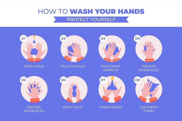 Vetor como lavar as mãos