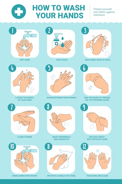 Vetor como lavar bem as mãos com água e sabão passo a passo para manter as mãos livres de germes e vírus.