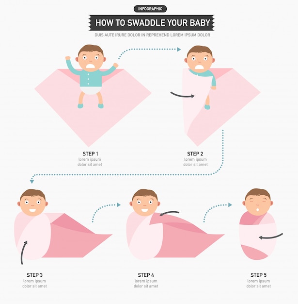 Vetor como swaddle seu bebê infográfico