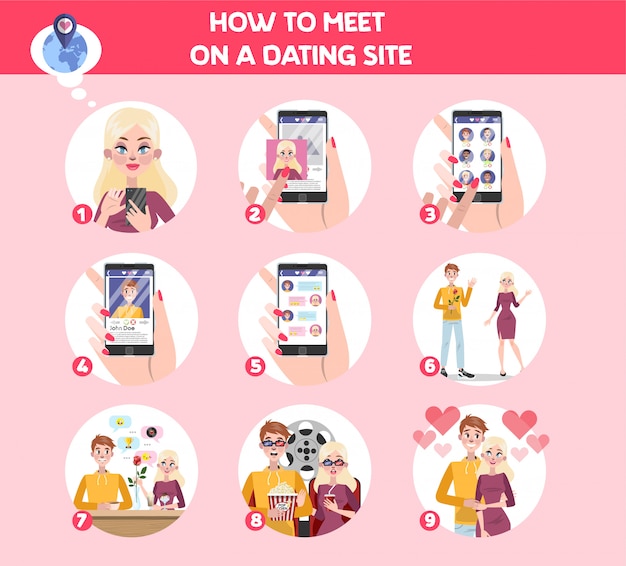 Como usar as instruções do aplicativo de namoro online.