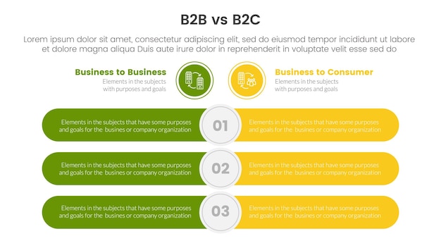 Comparação de diferença b2b vs b2c ou versus conceito para modelo infográfico banner com barra retangular redonda oposta com vetor de informações de lista de dois pontos