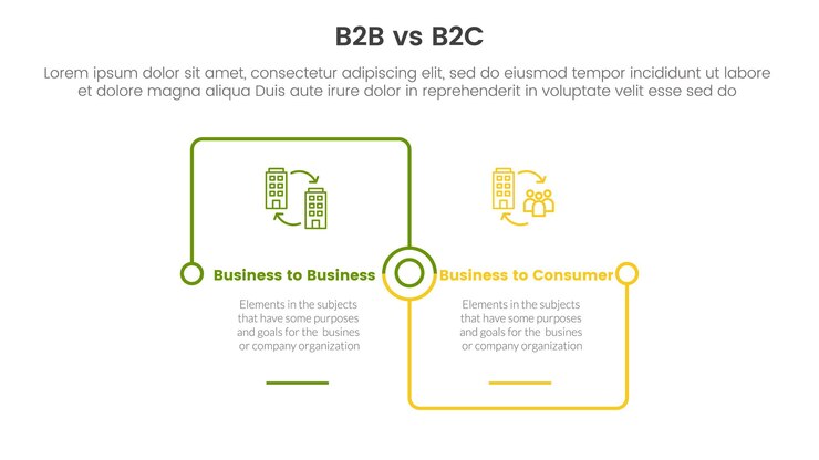 comparação de diferença b2b vs b2c ou versus conceito para modelo infográfico banner com contorno quadrado conexão ligada base quadrada com vetor de informação de lista de dois pontos