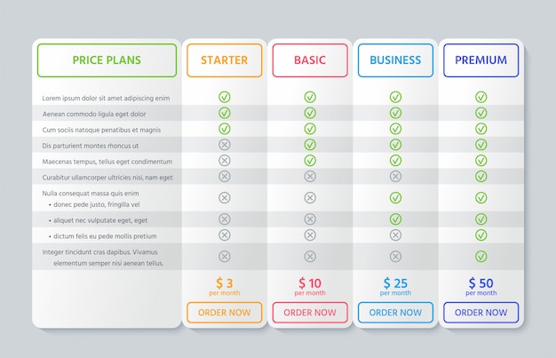 Comparação de gráfico de tabela, ilustração. modelo de estrutura de tópicos de plano de preço.