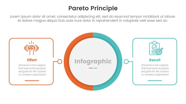 comparação do princípio de Pareto ou conceito versus para modelo de infografia banner com centro de círculo grande e contorno de forma quadrada com informações de lista de dois pontos