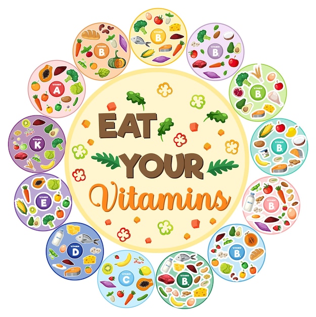 Complete o círculo de um grupo de alimentos contendo todos os tipos de vitaminas