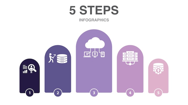 Comportamento do usuário mineração de dados computação em nuvem data center ícones de integração de dados modelo de layout de design infográfico conceito de apresentação criativa com 5 etapas