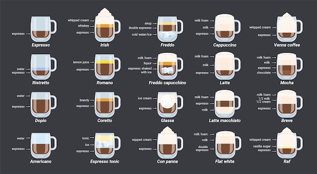 Vetor composição infográfica plana de café barista com ícones isolados de xícaras de chá com camadas de bebida e ilustração vetorial de texto