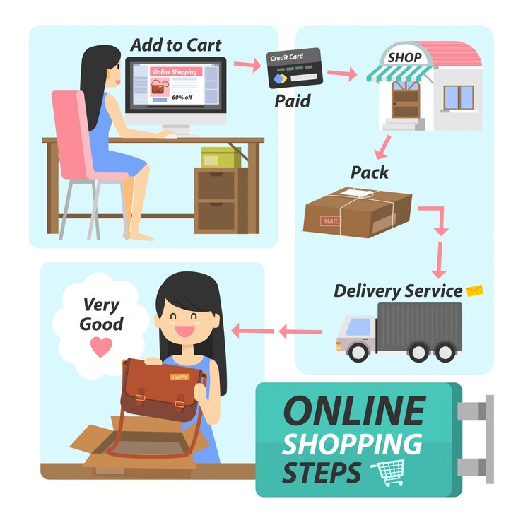 compras online