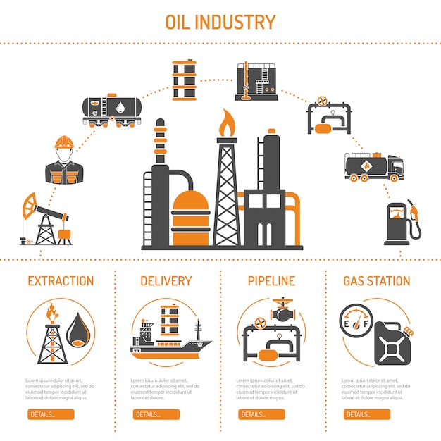 Conceito da indústria de petróleo