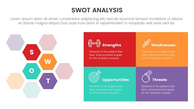 Conceito de análise swot com banner de modelo infográfico com favo de mel e caixa retangular quatro informações de lista de pontos