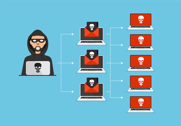 Vetor conceito de botnet vetorial vírus de malware cibercrime phishing crânio em uma tela de laptop