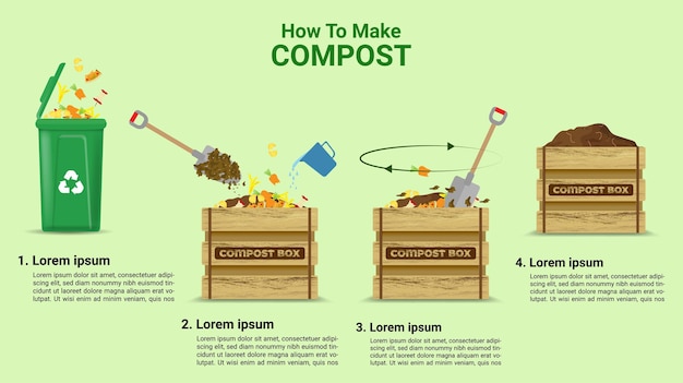 Vetor conceito de ciclo de compostagem com resíduos orgânicos para compostagem