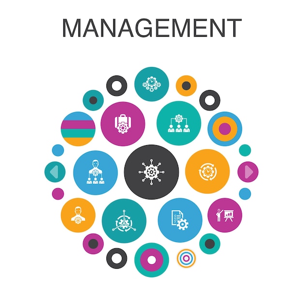 Conceito de círculo de infográfico de gestão. gerenciador de elementos de iu inteligente, controle, organização, apresentação