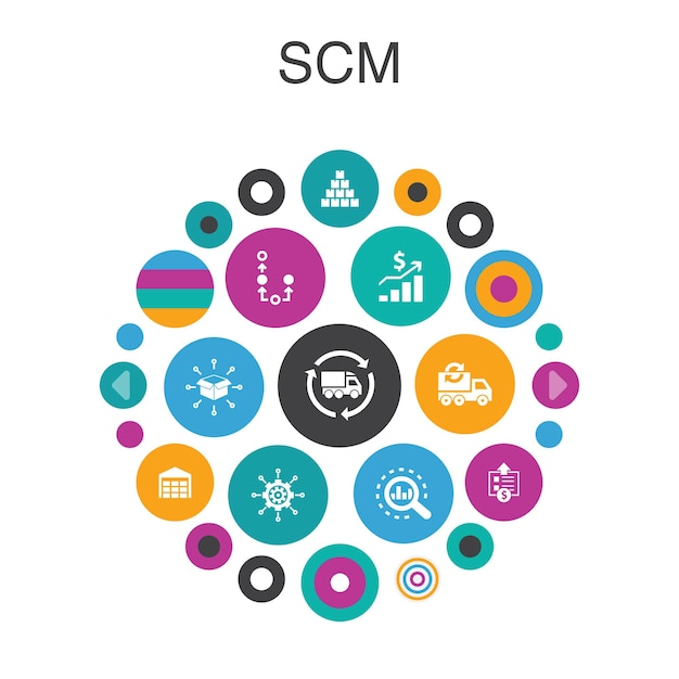 Conceito de círculo scm infográfico. gerenciamento inteligente de elementos de iu, análise, distribuição, aquisição