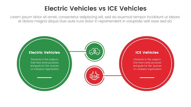 Conceito de comparação de veículo elétrico ev vs gelo para banner de modelo de infográfico com círculo grande e pequeno vinculado a vetor de informações de lista de dois pontos