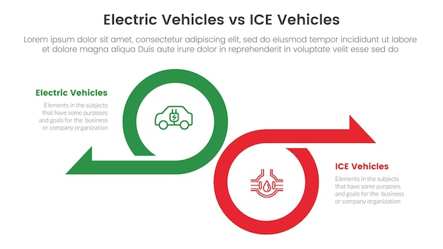 Conceito de comparação de veículo elétrico ev vs gelo para banner de modelo infográfico com grande círculo e seta na direção oposta com vetor de informações de lista de dois pontos