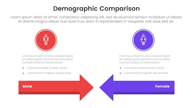 Vetor conceito de comparação demográfica homem versus mulher para modelo de infografia banner com flecha cabeça para cabeça com informações de lista de dois pontos