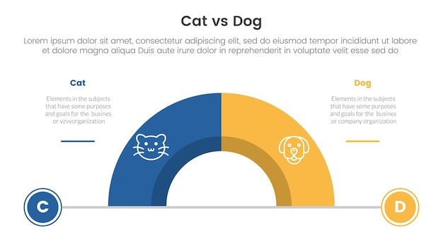Vetor conceito de comparação gato vs cão para infográfico padrão banner com meio círculo dividido com duas informações de lista de pontos