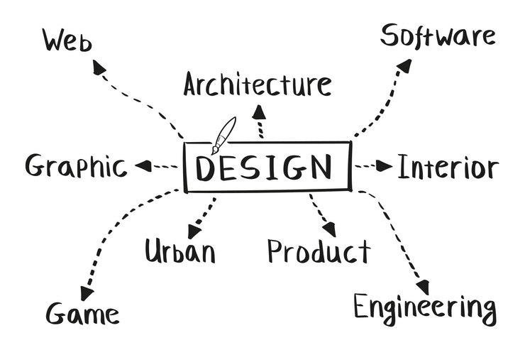 Vetor conceito de design de mapa mental em estilo manuscrito