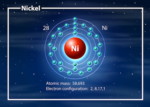 Conceito de diagrama de átomo de níquel