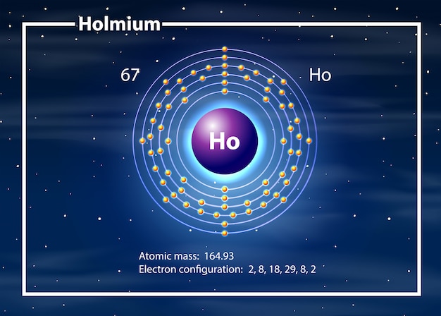 Conceito de diagrama de átomo holminum