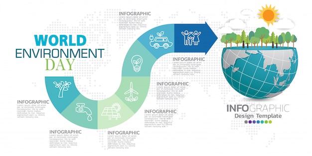 Conceito de ecologia com cidade verde. conceito de ambiente do mundo.