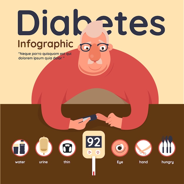 Vetor conceito de elementos de infográfico de diabetes.
