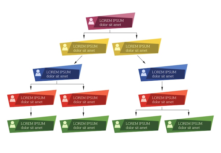 Vetor conceito de estrutura de negócios colorido, esquema de gráfico de organização corporativa com ícones de pessoas. ilustração vetorial