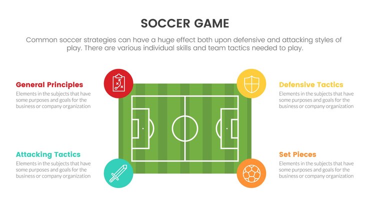 Vetor conceito de infográfico de campo de futebol ou futebol para apresentação de slides com lista de 4 pontos