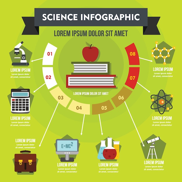 Conceito de infográfico de ciência, estilo simples