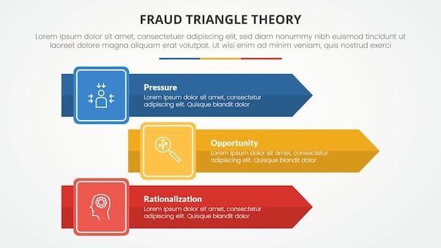 Conceito de infográfico de modelo de teoria do triângulo de fraude para apresentação de slides com pilha de caixa de seta retangular longa lista de 3 pontos com vetor de estilo plano