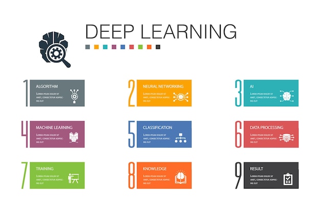 Conceito de linha de opção de infográfico 10 de aprendizado profundo. algoritmo, rede neural, ia, ícones simples de aprendizado de máquina