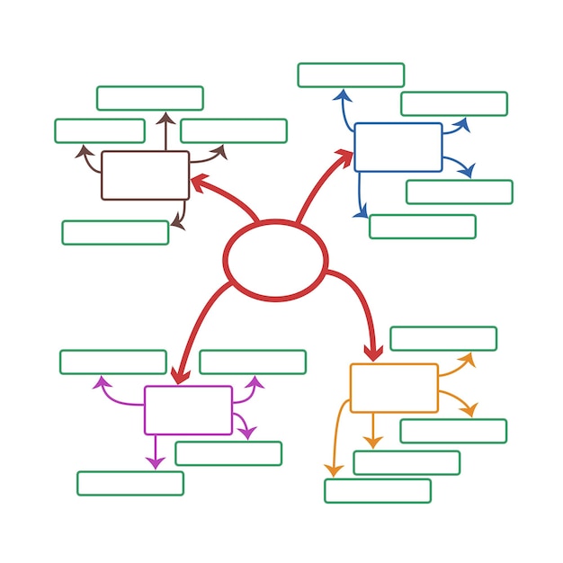 Conceito de mapa mental desenhado à mão ilustração em vetor isolada. processo de brainstorming.