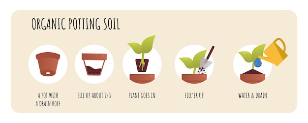 Conceito de mistura de solo para vasos Solo orgânico para plantas Estágio de preparação de plantio Conceito plano vetorial