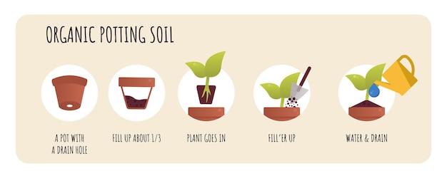 Conceito de mistura de solo para vasos solo orgânico para plantas estágio de preparação de plantio conceito plano vetorial