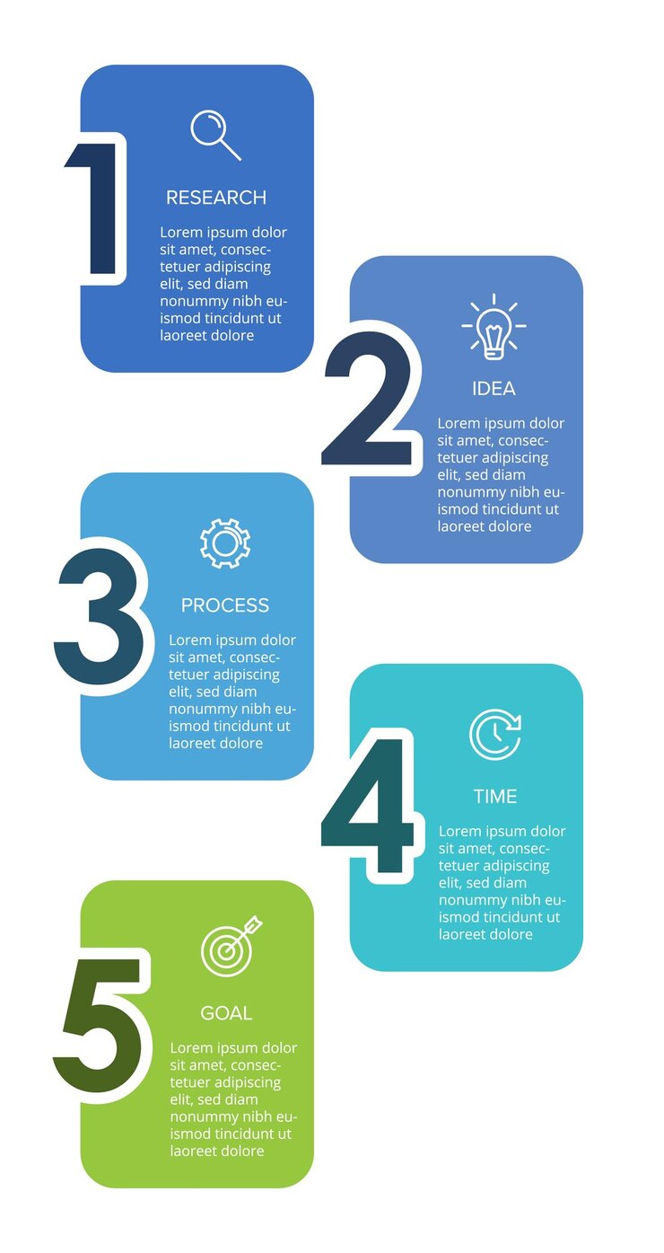 Conceito de negócio de infográficos. Design infográfico vertical com ícones e 5 opções ou etapas.