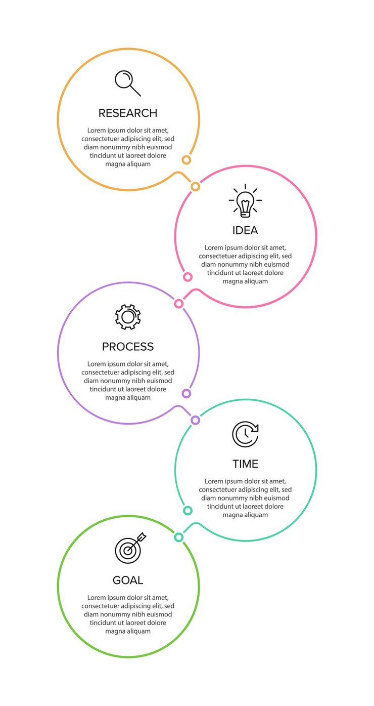 Conceito de negócio de infográficos. Design infográfico vertical com ícones e 5 opções ou etapas.