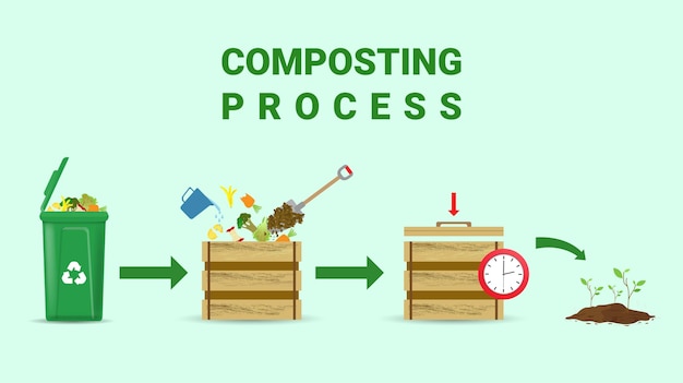 conceito de processo de reciclagem de resíduos para ilustração em vetor orgânico de compostagem.