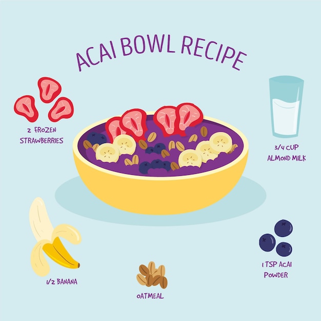 Conceito de receita de tigela de açaí