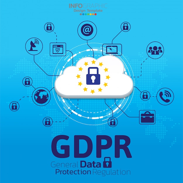 Conceito de regulação geral de proteção de dados (gdpr).