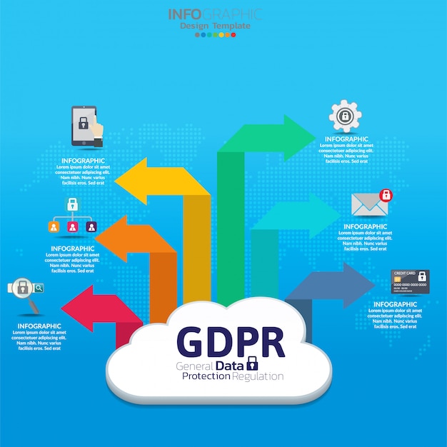 Conceito de regulação geral de proteção de dados (gdpr).