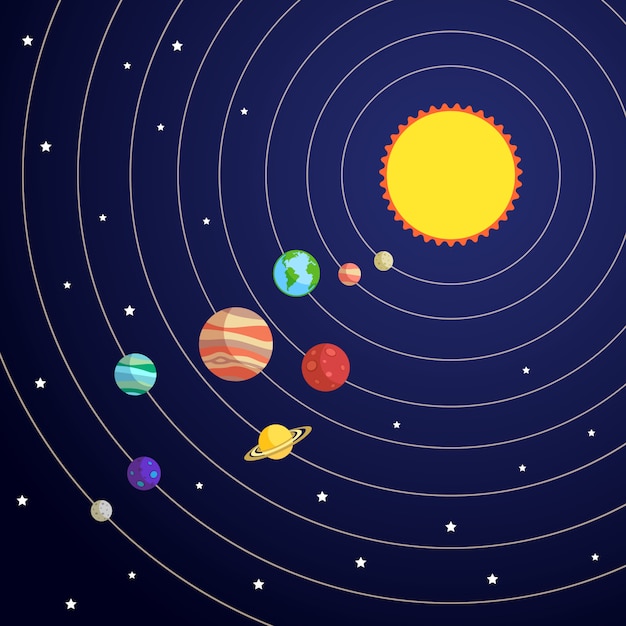 Vetor conceito de sistema solar com o planeta sol orbita e stars a ilustração vetorial