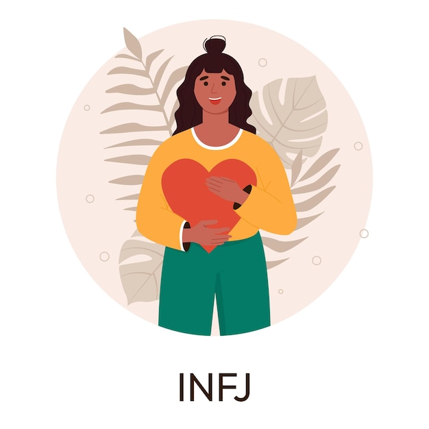 Conceito de tipos de pessoa mbti socionics mbti teste de personalidade ilustração em vetor plana