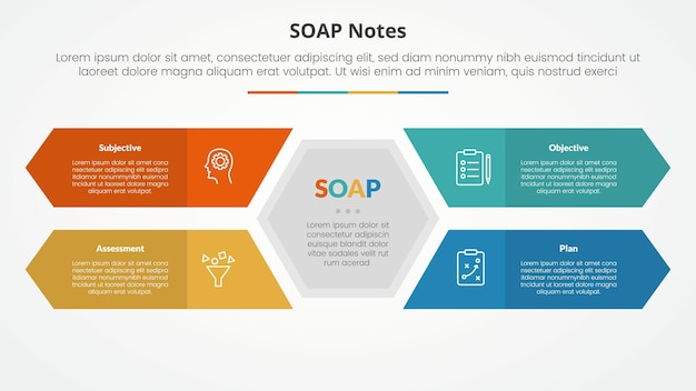 conceito infográfico de nota SOAP para apresentação de slides com centro de forma hexagonal com flecha retangular longa com lista de 4 pontos com estilo plano