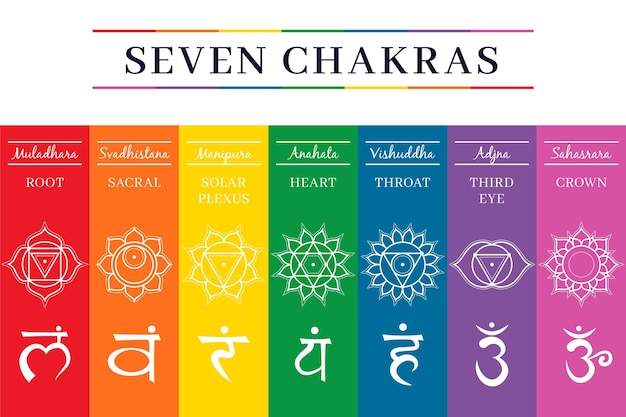 Vetor conjunto de chakras coloridos